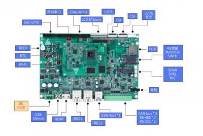 三种主流嵌入式平台的软硬件架构与特点